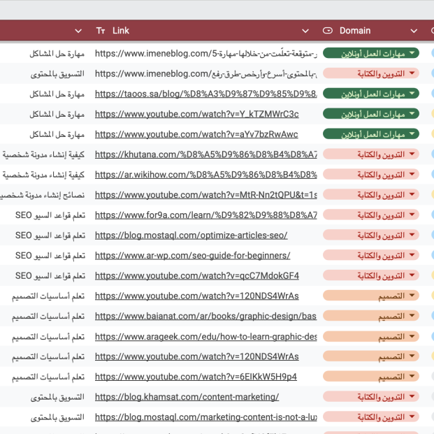 Skills Learning Database Arabic